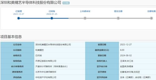 和美精藝IPO問詢回應(yīng) 低端產(chǎn)品收入占近六成，技術(shù)先進(jìn)性遭監(jiān)管追問