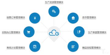不工軟件獲數(shù)千萬元B輪融資，以O(shè)RAPS為核心構(gòu)建供應(yīng)鏈智能大腦，賦能數(shù)字文化創(chuàng)意產(chǎn)業(yè)