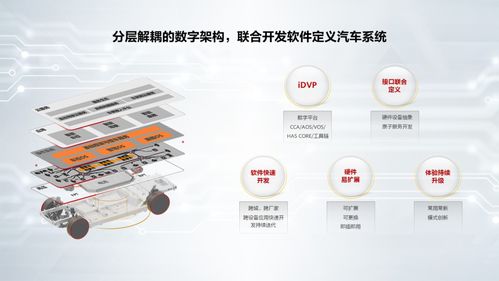 華為智能汽車解決方案生態(tài)新進(jìn)展 數(shù)字文化創(chuàng)意軟件開發(fā)驅(qū)動未來出行新體驗