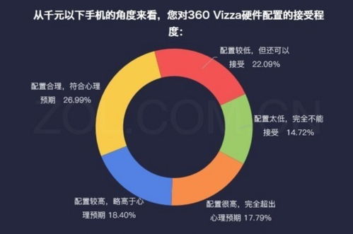 數說新機 360 vizza——硬件良心與軟件創新的雙劍合璧，賦能數字文化創意軟件開發