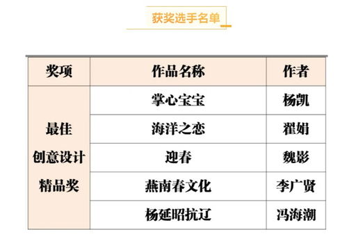 2020廊坊市永清核雕文化創(chuàng)意產(chǎn)品設(shè)計(jì)大賽昨日頒獎(jiǎng)，數(shù)字文化創(chuàng)意軟件開發(fā)成亮點(diǎn)