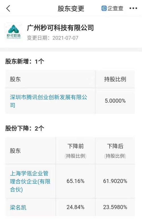 騰訊入股在線職場(chǎng)教育公司，加碼數(shù)字文化創(chuàng)意軟件開發(fā)布局