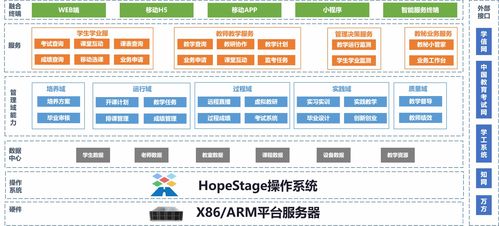 直擊軟博會(huì) 潤和軟件國產(chǎn)操作系統(tǒng)HopeStage助力行業(yè)數(shù)字化實(shí)踐，點(diǎn)亮數(shù)字文化創(chuàng)意軟件開發(fā)新篇章