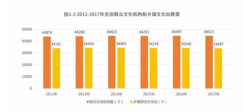 產(chǎn)業(yè)分析丨2018-2019中國文化創(chuàng)意產(chǎn)業(yè)現(xiàn)狀及發(fā)展趨勢(shì)分析報(bào)告（簡版）——數(shù)字文化創(chuàng)意軟件開發(fā)