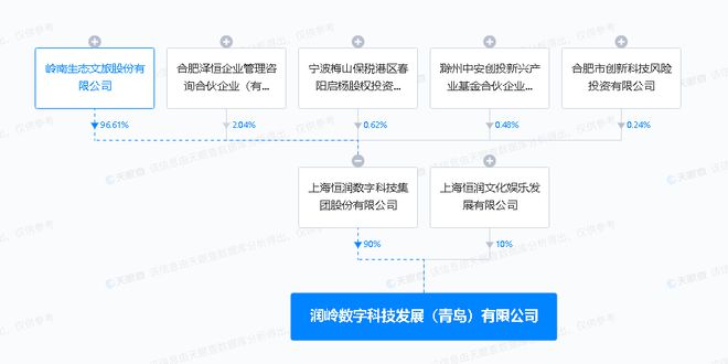 嶺南股份青島新設(shè)公司 布局?jǐn)?shù)字文化創(chuàng)意軟件開發(fā)新賽道